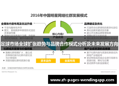 足球市场全球扩张趋势与品牌合作模式分析及未来发展方向 足球市场全球扩张趋势与品牌合作模式分析及未来发展方向