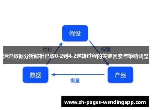 通过数据分析解析巴黎0-2到4-2逆转过程的关键因素与策略调整 通过数据分析解析巴黎0-2到4-2逆转过程的关键因素与策略调整