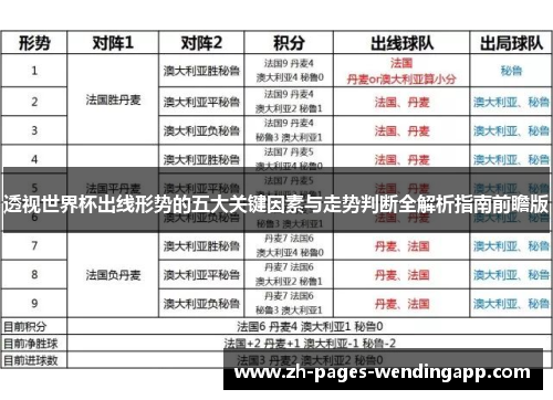 透视世界杯出线形势的五大关键因素与走势判断全解析指南前瞻版 透视世界杯出线形势的五大关键因素与走势判断全解析指南前瞻版