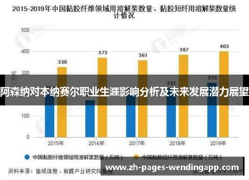 阿森纳对本纳赛尔职业生涯影响分析及未来发展潜力展望 阿森纳对本纳赛尔职业生涯影响分析及未来发展潜力展望