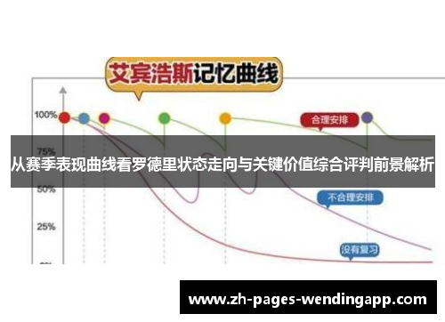 从赛季表现曲线看罗德里状态走向与关键价值综合评判前景解析