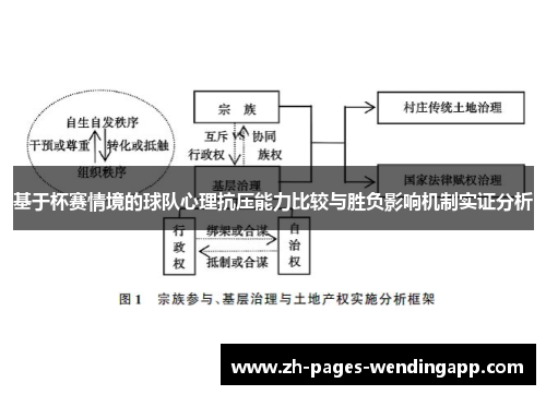 基于杯赛情境的球队心理抗压能力比较与胜负影响机制实证分析 基于杯赛情境的球队心理抗压能力比较与胜负影响机制实证分析