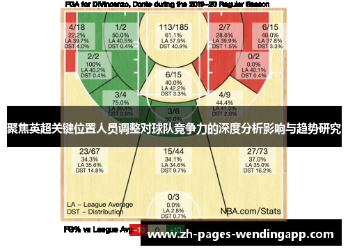 聚焦英超关键位置人员调整对球队竞争力的深度分析影响与趋势研究